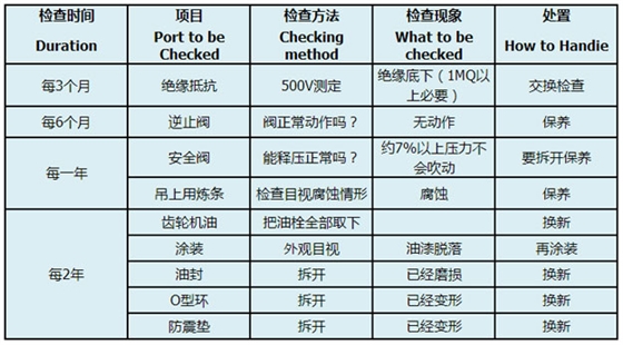 沉水風機的何保養(yǎng).jpg 沉水風機的何保養(yǎng).jpg