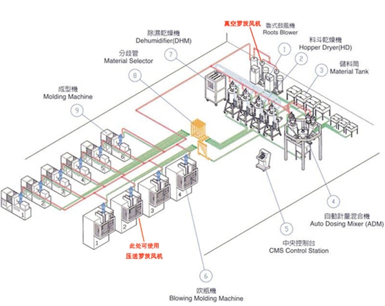 中央供料羅茨鼓風(fēng)機(jī).jpg 中央供料羅茨鼓風(fēng)機(jī).jpg