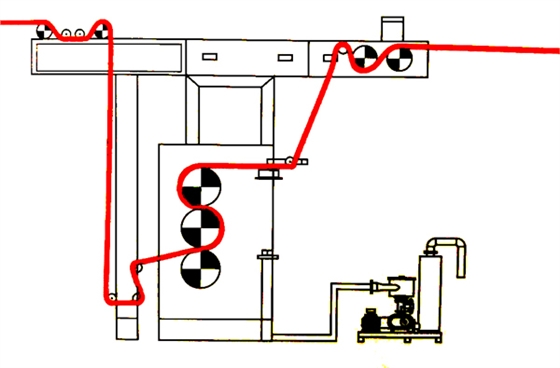 紡織印染行業(yè)真空脫水羅茨風機 紡織印染行業(yè)真空脫水羅茨風機