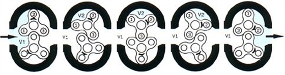 三葉羅茨鼓風機工作原理