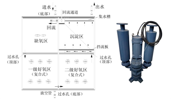 一體化污水處理沉水風(fēng)機(jī) 一體化污水處理沉水風(fēng)機(jī)