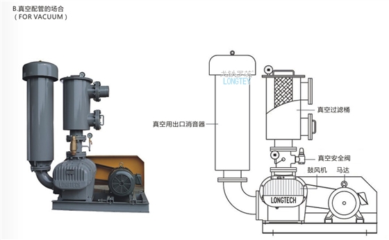 羅茨真空泵價(jià)格 羅茨真空泵價(jià)格
