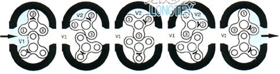 羅茨風(fēng)機(jī)工作原理圖上 羅茨風(fēng)機(jī)工作原理圖上