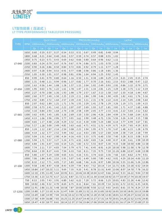 羅茨鼓風(fēng)機(jī)選型表.jpg 羅茨鼓風(fēng)機(jī)選型表.jpg