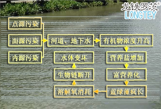 河道污染治理沉水風(fēng)機(jī).jpg 河道污染治理沉水風(fēng)機(jī).jpg