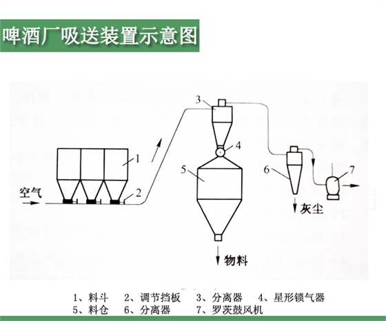 啤酒廠羅茨鼓風(fēng)機(jī).jpg 啤酒廠羅茨鼓風(fēng)機(jī).jpg
