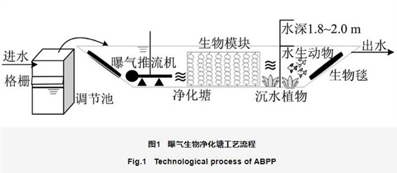 污水處理流程 污水處理流程
