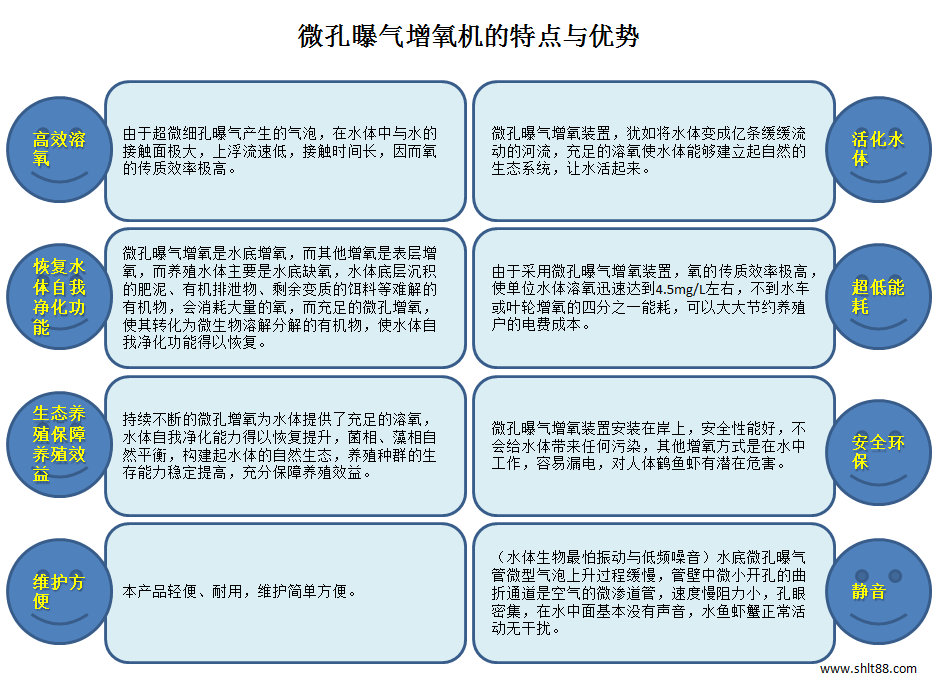魯氏鼓風(fēng)機(jī)用途范圍 魯氏鼓風(fēng)機(jī)用途范圍