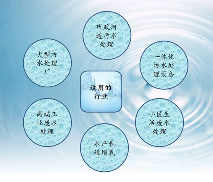 沉水風(fēng)機(jī)應(yīng)用行業(yè) 沉水風(fēng)機(jī)應(yīng)用行業(yè)