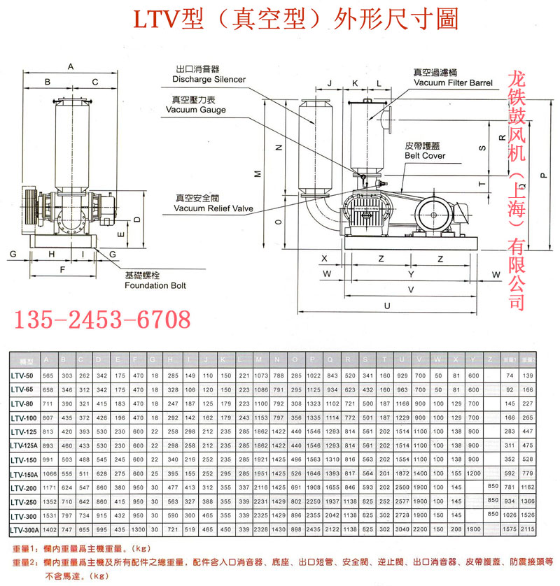 龍鐵真空泵外形尺寸圖 龍鐵真空泵外形尺寸圖