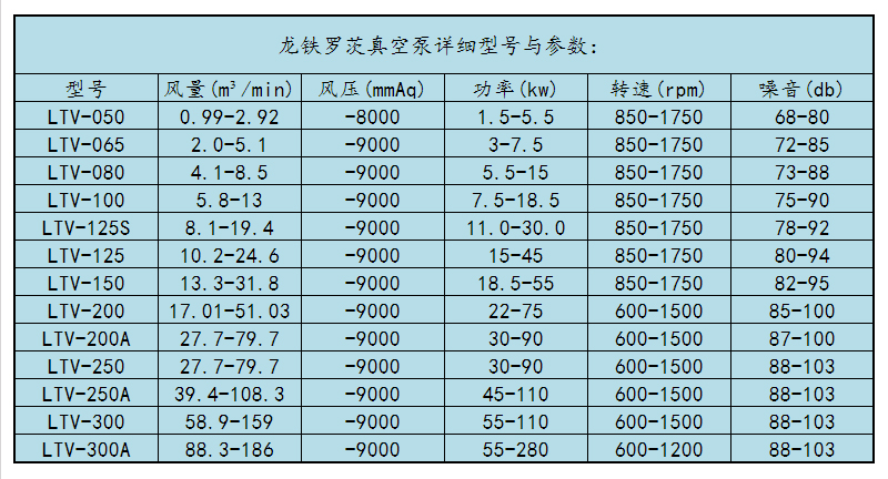 紡織印染行業(yè)真空脫水羅茨風(fēng)機(jī)選型 紡織印染行業(yè)真空脫水羅茨風(fēng)機(jī)選型