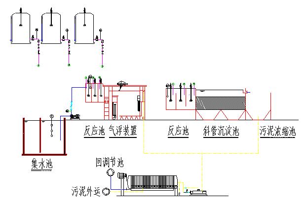 電鍍廢水 電鍍廢水