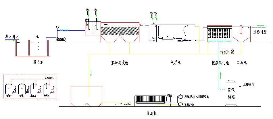 磷化廢水 磷化廢水