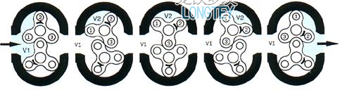 羅茨風(fēng)機(jī)工作原理圖上 羅茨風(fēng)機(jī)工作原理圖上