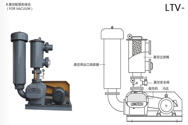 羅茨真空泵結構圖5.4.jpg