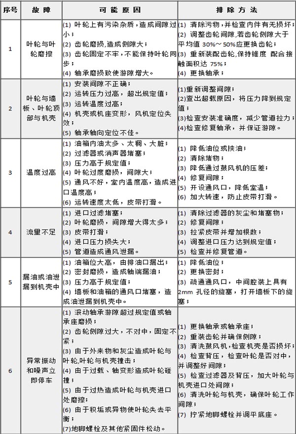 風機故障原因.jpg