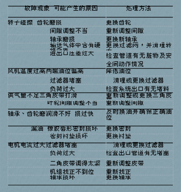 三葉羅茨鼓風機維修故障.jpg 三葉羅茨鼓風機維修故障.jpg