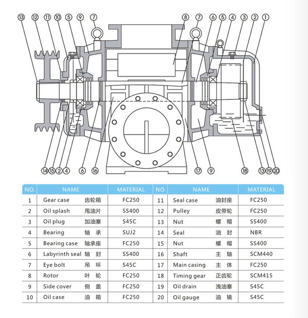 魯氏風(fēng)機(jī)結(jié)構(gòu)圖.jpg 魯氏風(fēng)機(jī)結(jié)構(gòu)圖.jpg