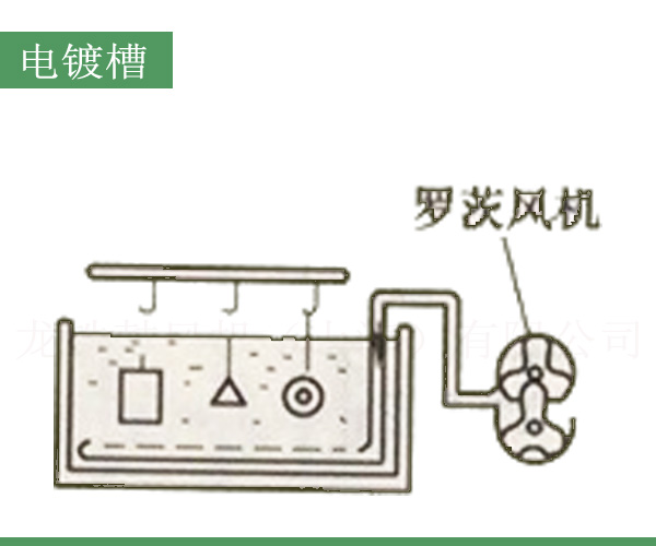 電鍍槽羅茨風(fēng)機(jī).jpg 電鍍槽羅茨風(fēng)機(jī).jpg