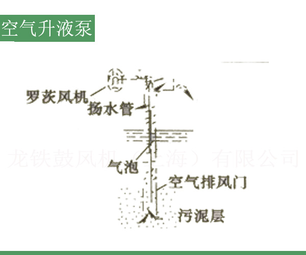 空氣升液泵羅茨風(fēng)機(jī).jpg 空氣升液泵羅茨風(fēng)機(jī).jpg
