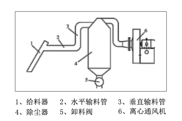氣力輸送離心風(fēng)機(jī).jpg 氣力輸送離心風(fēng)機(jī).jpg