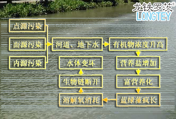河道污染治理沉水風(fēng)機(jī).jpg 河道污染治理沉水風(fēng)機(jī).jpg